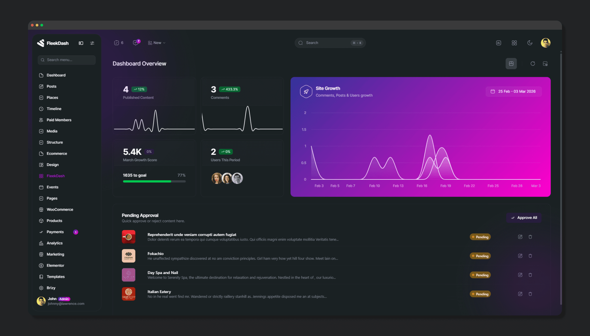 Dashboard overview with stats, chart, and pending approval grid